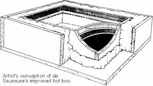 horno horace