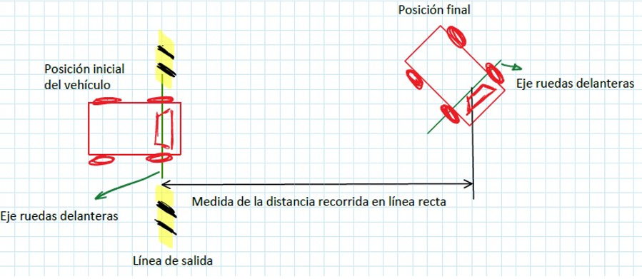Concurso Carros